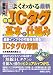 図解入門 よくわかる最新無線ICタグの基本と仕組み (How‐nual Visual Guide Book)
