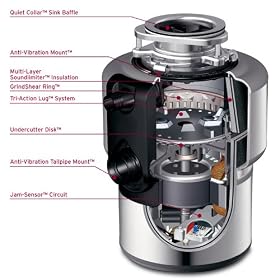 cheap Food Waste Disposer