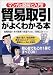 マンガと図解で入門!貿易取引がよくわかる本―輸出・輸入・航空貨物・英文コミュニケーション・書類のしくみと手続き (KOU BUSINESS)