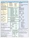 Books : 8.4 Chart and Style Cheat Sheet