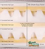 Premium High Density Foam 