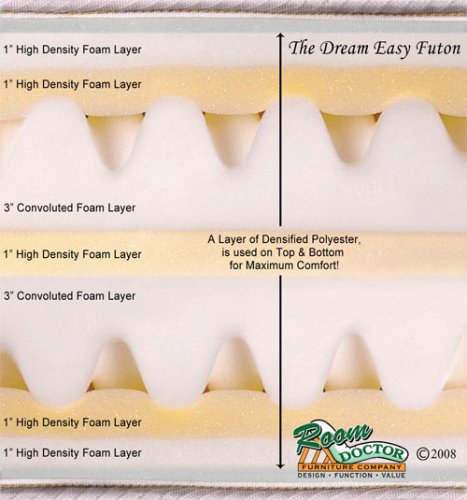 Premium High Density Foam 