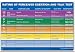 Books : Rating of Perceived Exertion Chart