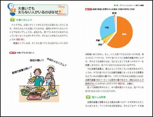 Cover image : あと5kgがやせられないヒトのダイエットの疑問50 太りやすい体質ってあるの？ 部分的にやせることはできる？ (サイエンス・アイ新書)