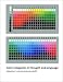 Color Categories in Thought and Language