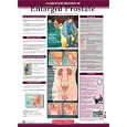 Diseases Explained: Enlarged Prostate Wall Chart by  Lexi-Comp