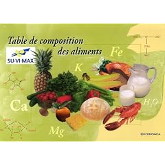 Table de composition des aliments