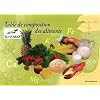Table de composition des aliments