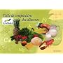Table de composition des aliments