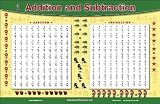 Addition & Subtraction Placemat