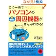 この一冊でパソコンの超便利な周辺機器がぜんぶわかる！<br>鈴木 宣利著 <br>青春出版社<br>500円<br>ISBN:9784413109840