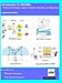 Introduction to Wideband Code Division Multiple Access (WCDMA) Introduction to Wideband Code Division Multiple Access (WCDMA)