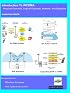 Introduction to Wideband Code Division Multiple Access (WCDMA)
