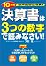 決算書は3つの数字で読みなさい!―10分間で読みとる会社の成績表