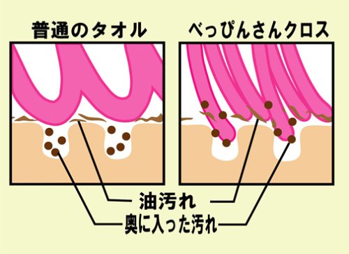 Cover image : 洗剤不要 水だけで汚れが落ちる 超極細繊維 べっぴんさん クロス ピンク MBK-280