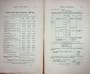 1887 List United States Royal Navy Estimates Expenses