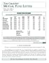 Chartist Mutual Fund Letter