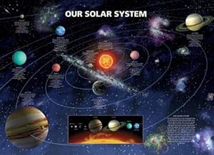 Amazon.com: Our Solar System Poster Art Print (Planet ...