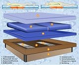 Wasserbett DUO / DUAL 180 x 200