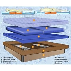 Wasserbett DUO / DUAL 180 x 200