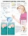 Understanding Epilepsy Anatomical Chart