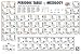 PERIODIC TABLE Art Poster