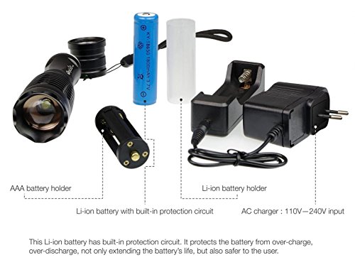 Imagen 4 de OxyLED 0