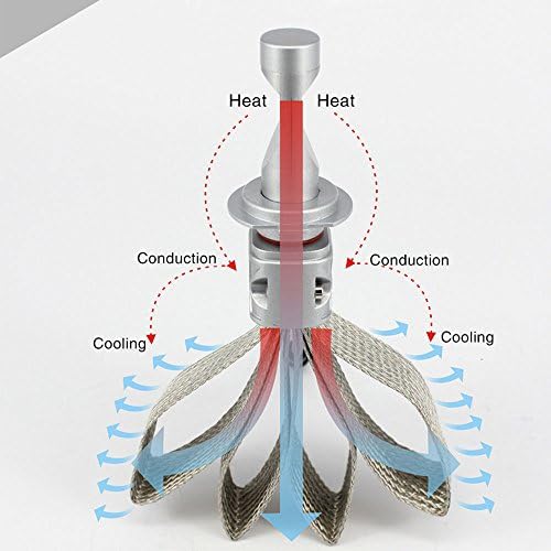 5S HB4 9006 Led Headlight Bulb -HB4 9006 Headlight Conversion Kit Philips Lumileds 80W 8000Lm Flexible Tinned Copper Braid For Buick Cadillac Chevrolet Chrysler Dodge Ford GMC Lincoln Nissan Ram