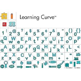 Cricut Font Cartridge-Learning Curve