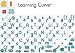 Cricut Font Cartridge-Learning Curve
