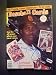 Tony Gwynn San Diego Padres Autographed March 1988 Baseball Cards Magazine