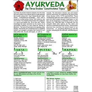 Click here to buy Ayurveda - The Three Doshas - ""Constitutional Types"" - Medical... by Hawelka.