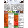 Bachbl�ten-Karte f�r Hunde, Katzen, Kleintiere und Pferde. DIN A5: Verhaltensweisen und Gem�tszust�nde