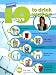 10 Ways To Drink Water Education Laminated Poster Print, 18x24