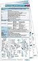 Neurology Pocketcard Set (3)