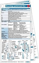 Neurology Pocketcard Set