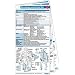 Neurology Pocketcard Set