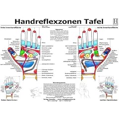 Handreflexzonen Tafel. DIN A3