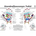 Handreflexzonen Tafel. DIN A3