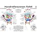 Handreflexzonen Tafel. DIN A3