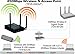 TRENDnet Wireless N 450 Mbps 18 dBm, WDS and Repeater, TEW-690AP