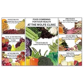Food Combining Chart