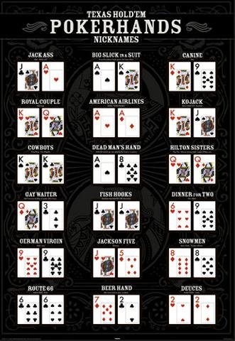 1art1 39919 Poker - Texas Hold'em, Nicknames Poster (91 x 61 cm)