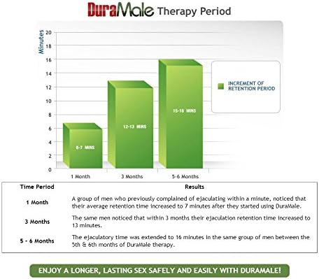 DuraMale Premature Ejaculation Last Longer Stamina !!!