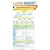 Nephrology Pocketcard