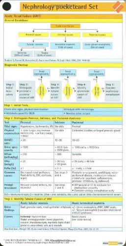 Nephrology Pocketcard Set