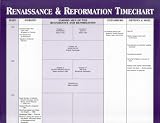 Renaissance & Reformation Timechart: A Companion to the Greenleaf Guide to the Renaissance & Reformation