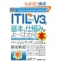 �}�����r�W�l�X �ŐVITIL V3�̊�{�Ǝd�g�݂���[���킩��{ (How�]nual Business Guide Book)