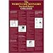 Worst Case Scenario Survival Guide (College) Art Poster Print - 24x36