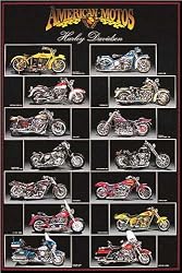 Wood Mounted Print, Harley Davidson Chart, 24x36 Poster Print Ready to hang laminated print.